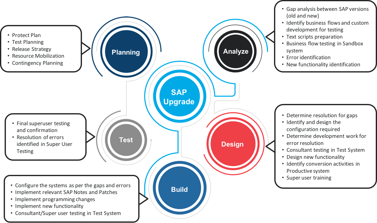 sap super user